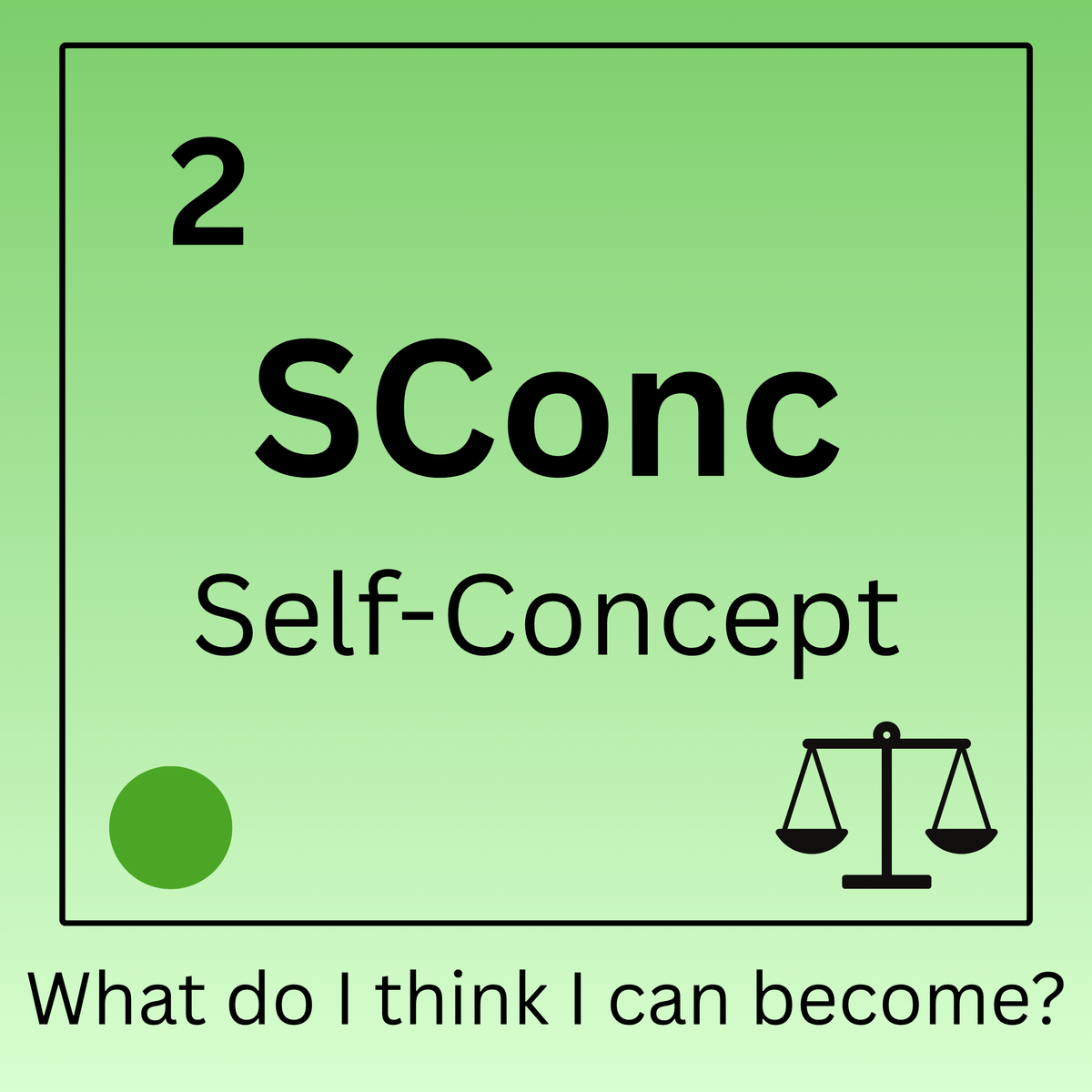 02 Self-Perception: What Do I See When I Look at Myself?