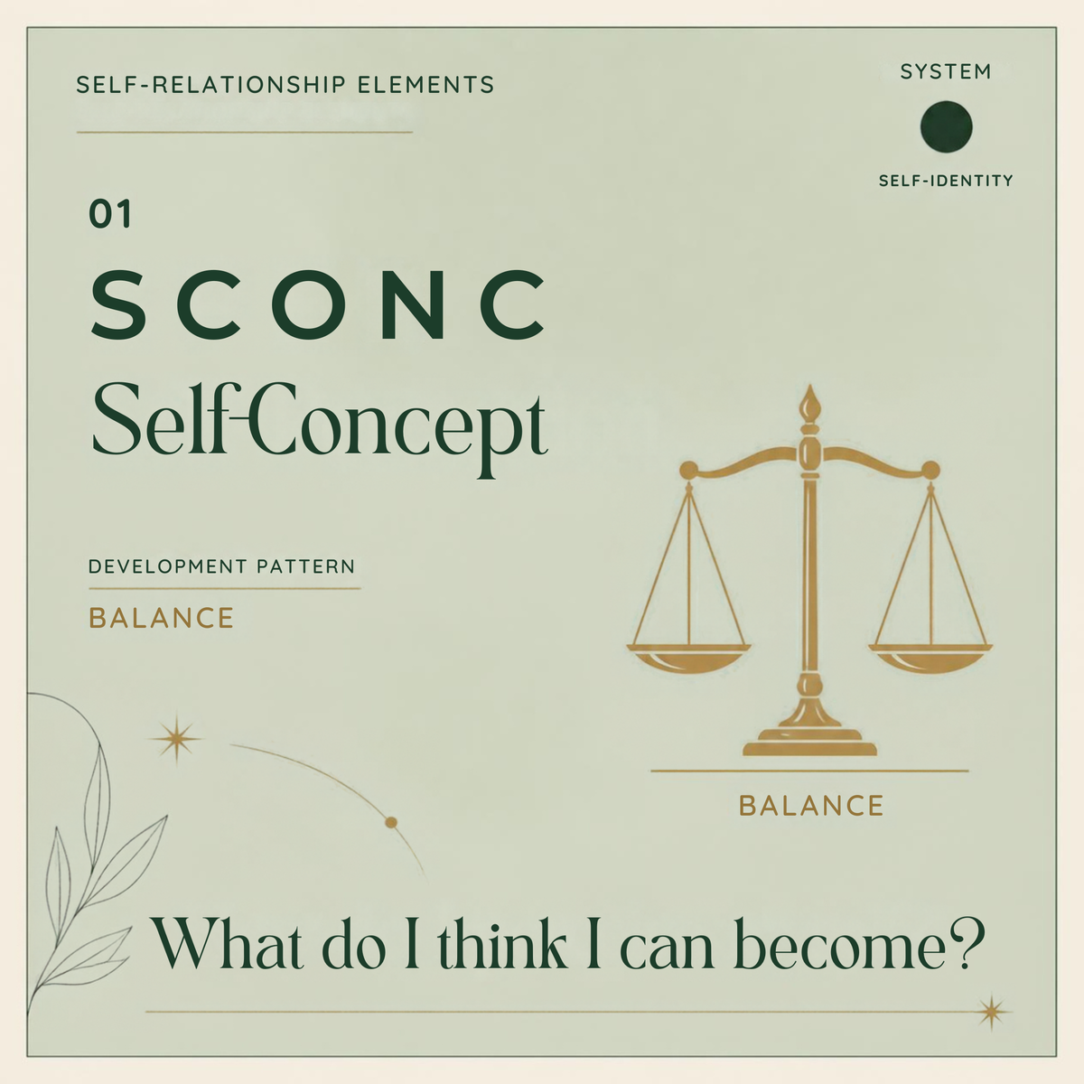 02 Self-Concept: What Do I Think I Can Become?