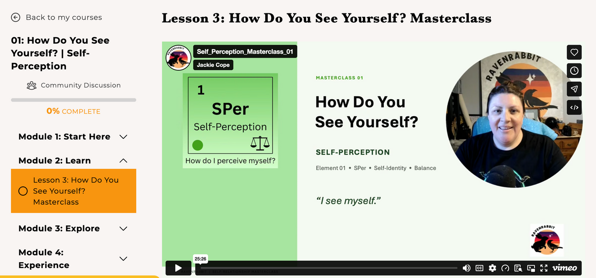 How Do You See Yourself? | Self-Perception Masterclass